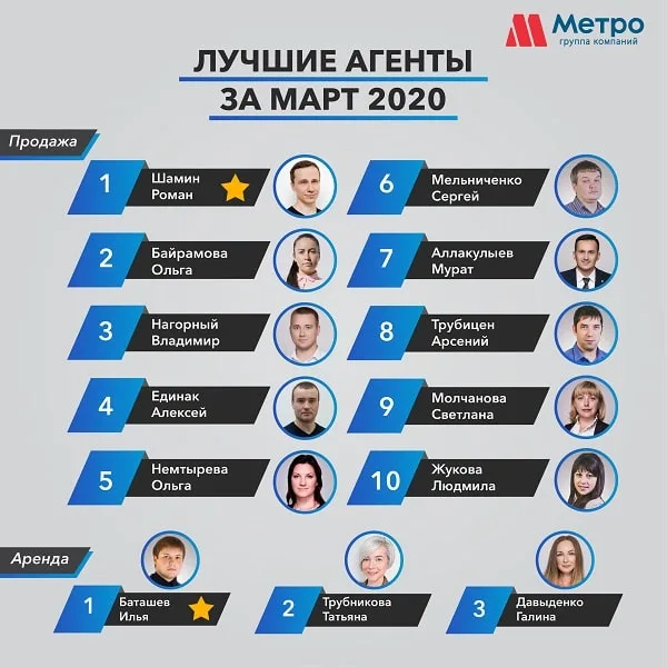 ТОП-13 АГЕНТОВ МЕТРО 